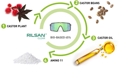 Rudy Project Rilsan Clear bio-plastic frame material is just the beginning of our pledge to lower the emissions of our products and do our part to aid in the movement to a better environmental sustainability.