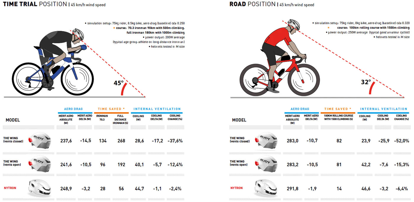 Gráfico posiciones aerodinámicas Nytron